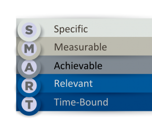SMART Goal Setting Structure